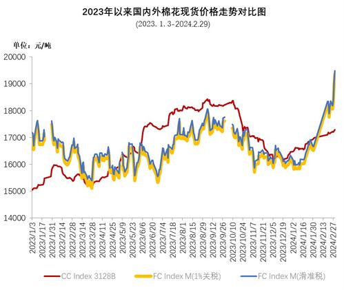 中國(guó)棉花協(xié)會(huì)與紡織品購(gòu)銷 推動(dòng)產(chǎn)業(yè)鏈協(xié)同發(fā)展